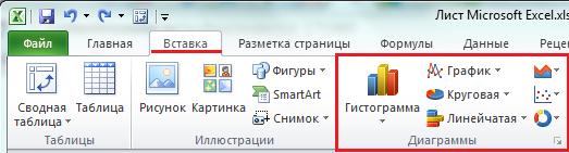Работа с диаграммами в MS Office Excel / · · prachka-mira.ru