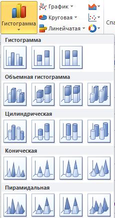 Как построить диаграмму в Excel 2010