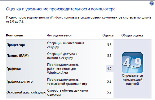 Индекс производительности windows 7